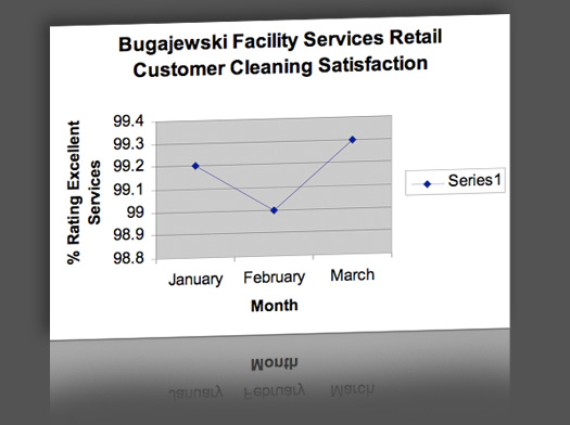 Satisfaction Ratings